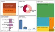 Data shows profile of Kenya-born immigrants in the U.S.