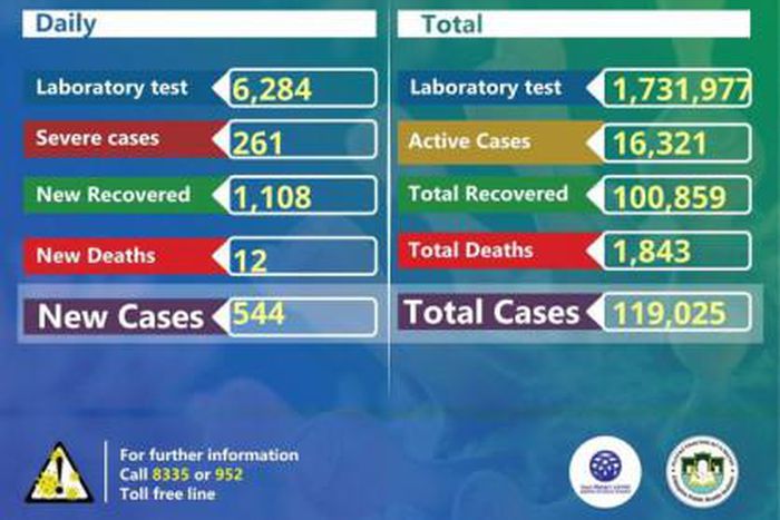 Ministry of Health, Ethiopia