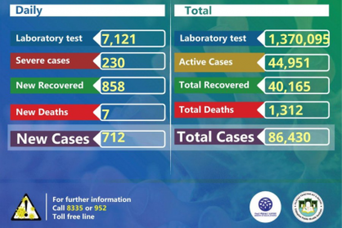 Ministry of Health, Ethiopia