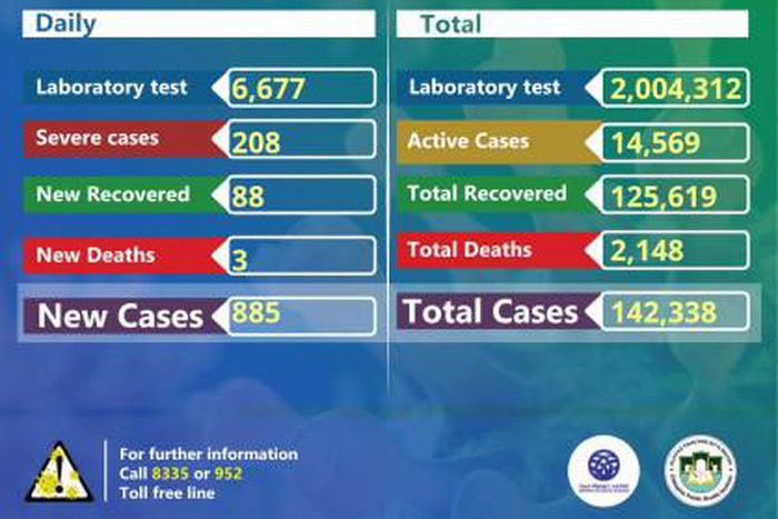 Ministry of Health, Ethiopia