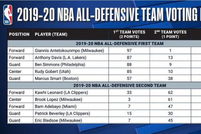 National Basketball Association (NBA)