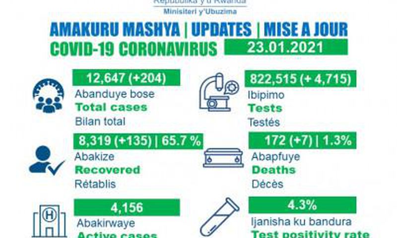 Ministry of Health, Republic of Rwanda