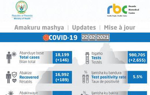Ministry of Health, Republic of Rwanda