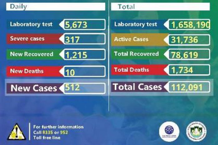 Ministry of Health, Ethiopia