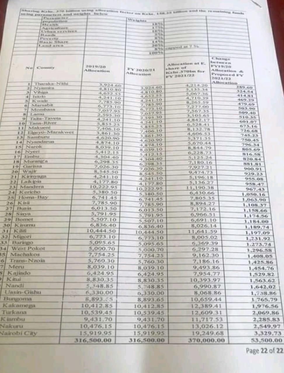 Senate finally passes new formula; this is how it will work