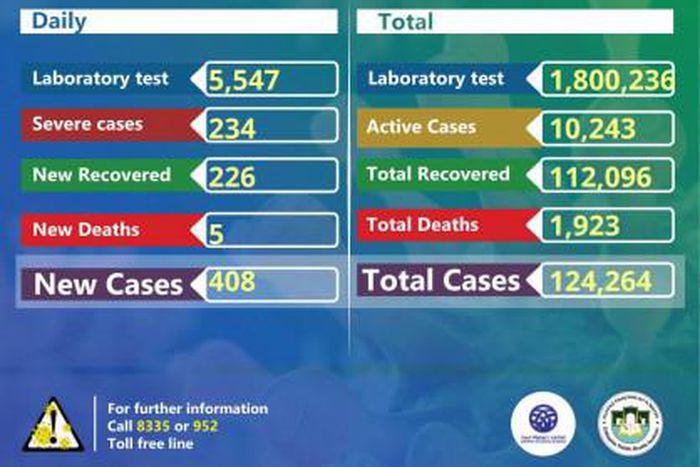 Ministry of Health, Ethiopia