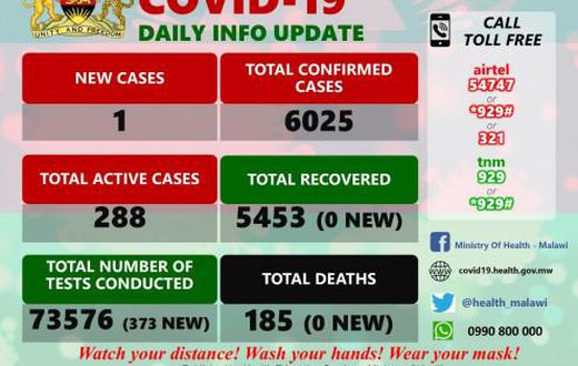 Ministry of Health and Population, Republic of Malawi