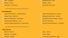 list for 2020 Afrimma Nominees