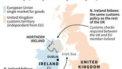 Details of the legally-binding agreement between the EU and UK covering checks on goods travelling through Northern Ireland
