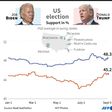 Support for Democrat Joe Biden and US President Donald Trump in six critical battleground states two months before the country's November 3, 2020 election