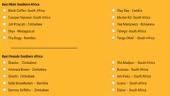 list for 2020 Afrimma Nominees