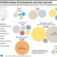 Countries and organisations that have announced advance agreements to acquire doses of COVID-19 vaccines