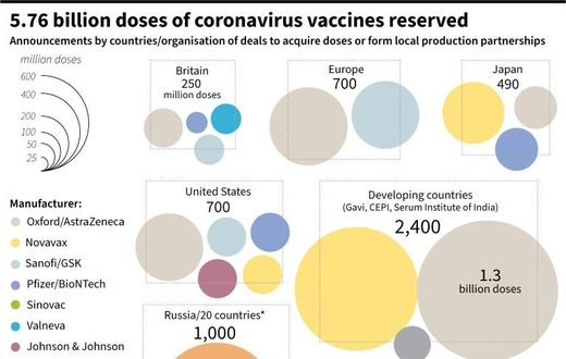 Countries and organisations that have announced advance agreements to acquire doses of COVID-19 vaccines