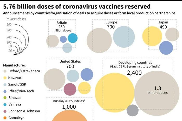 Countries and organisations that have announced advance agreements to acquire doses of COVID-19 vaccines