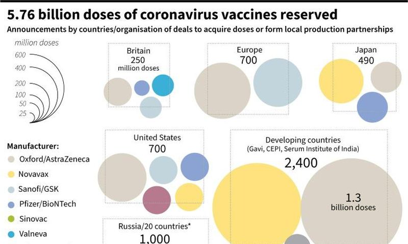 Countries and organisations that have announced advance agreements to acquire doses of COVID-19 vaccines