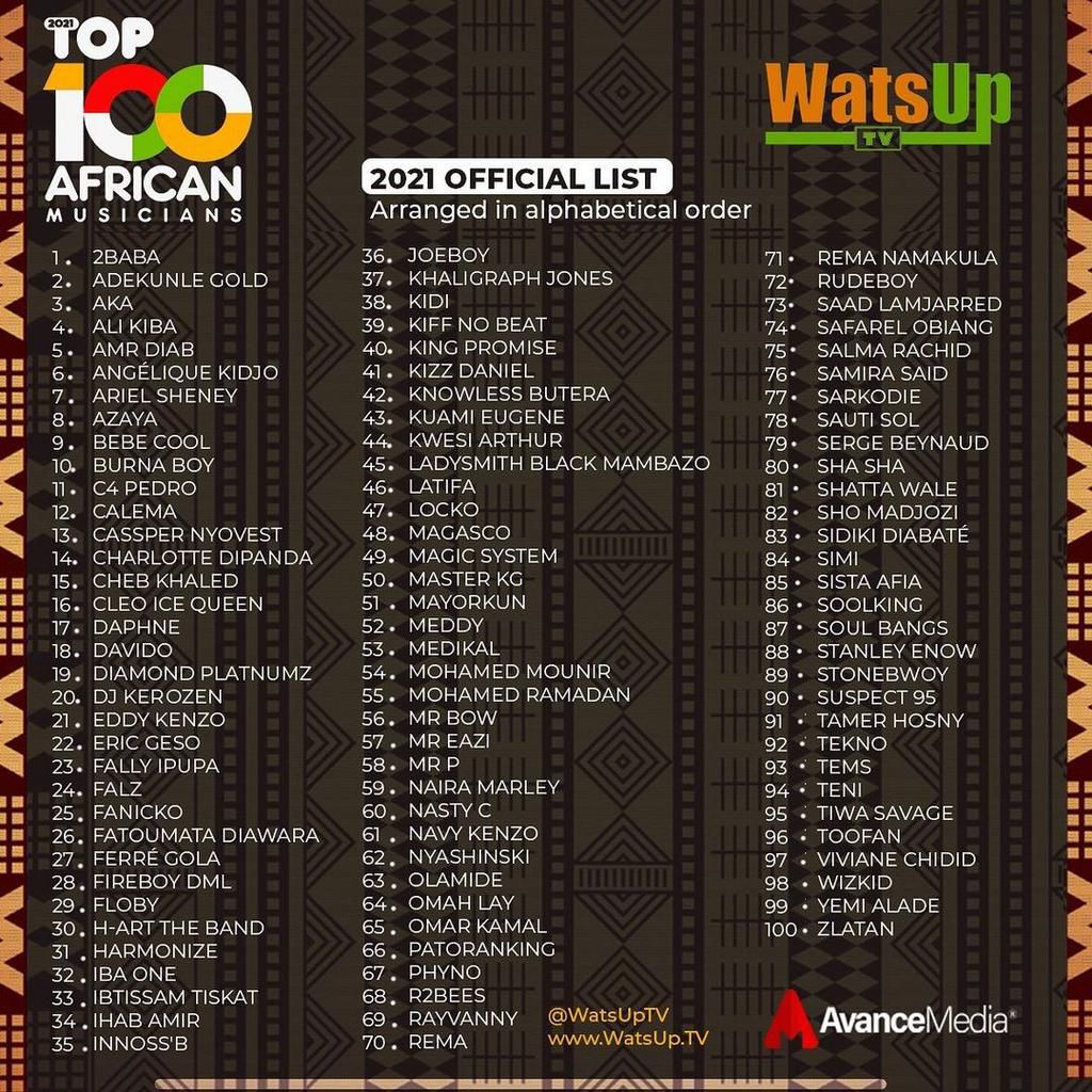 2021 Top 100 African Musicians