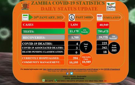 Zambia National Public Health Institute (ZNPHI)