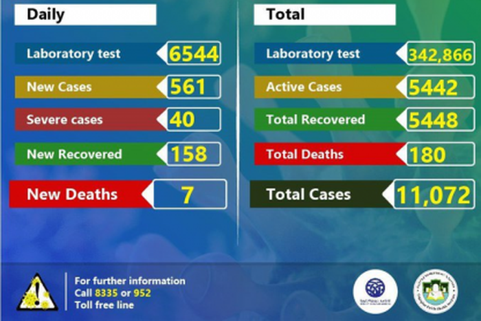 Ministry of Health, Ethiopia