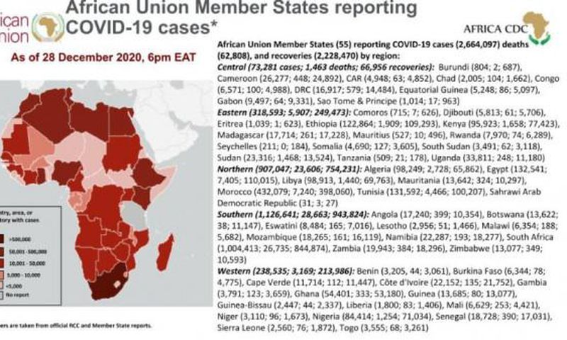Africa Centres for Disease Control and Prevention (Africa CDC)