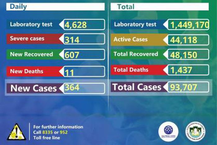 Ministry of Health, Ethiopia