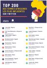 Top 200 most influential African women on Twitter