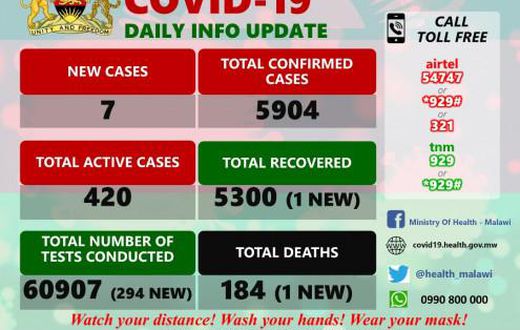 Ministry of Health and Population, Republic of Malawi