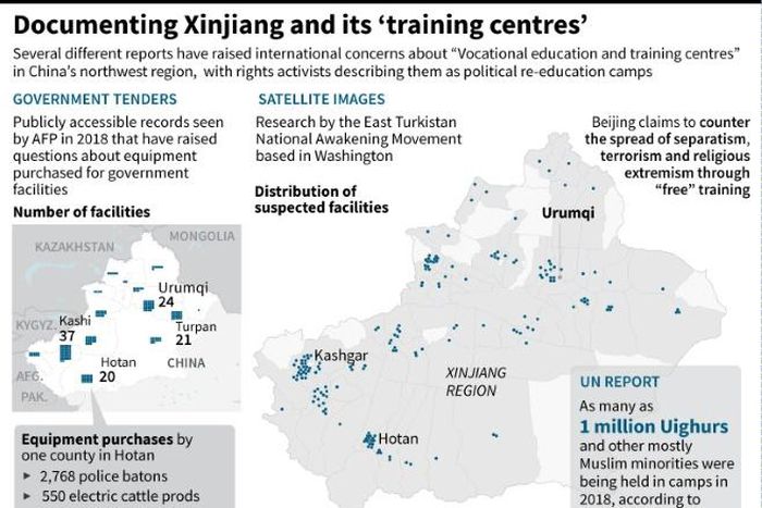 Graphic showing evidence of China's detention policies in its northwestern Xinjiang region