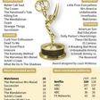 Nominations in the main categories for the 72nd Emmy Awards, to be held in September 2020