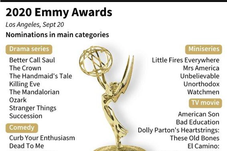 Nominations in the main categories for the 72nd Emmy Awards, to be held in September 2020