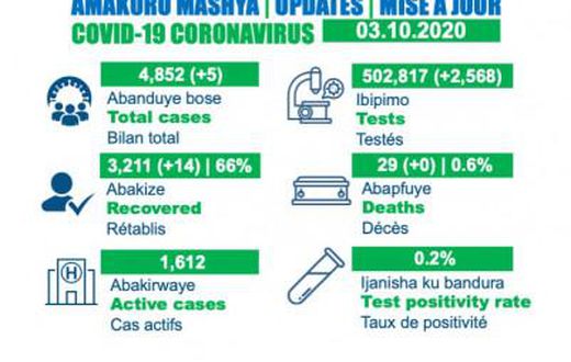 Ministry of Health, Republic of Rwanda