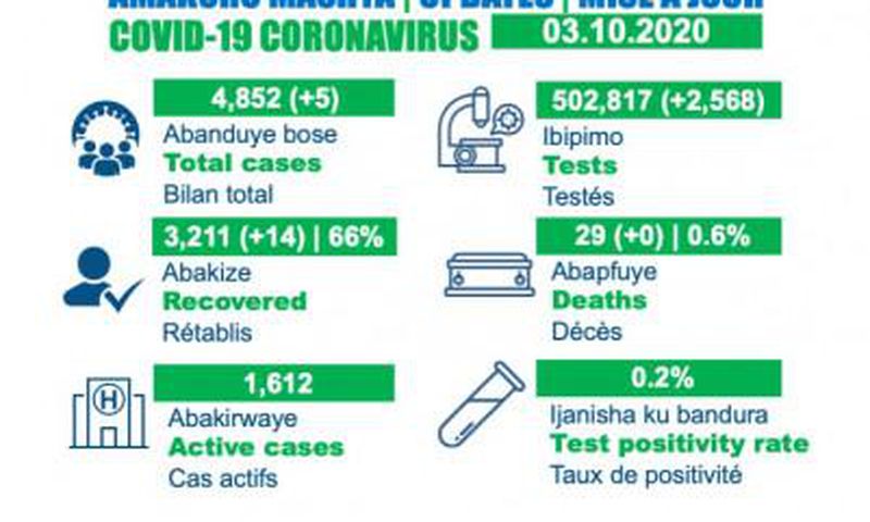 Ministry of Health, Republic of Rwanda
