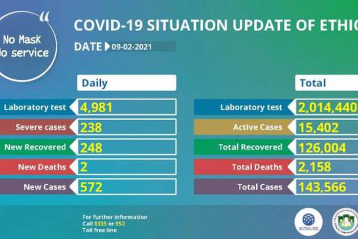 Ministry of Health, Ethiopia