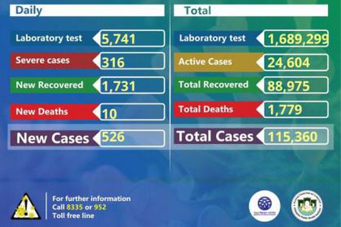 Ministry of Health, Ethiopia