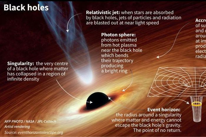 "This detection confirms that there is a vast universe that has remained invisible to us," said LIGO astrophysicist Karan Jani