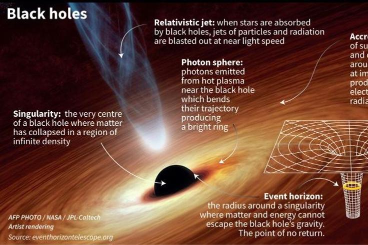 "This detection confirms that there is a vast universe that has remained invisible to us," said LIGO astrophysicist Karan Jani