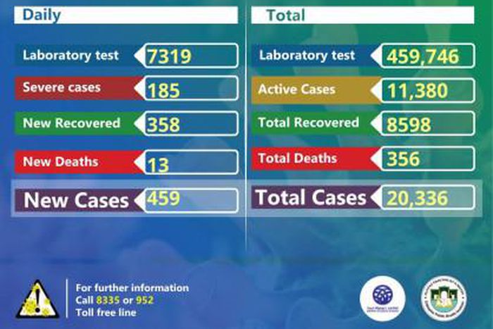 Ministry of Health, Ethiopia