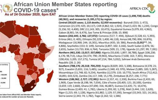 Africa Centres for Disease Control and Prevention (Africa CDC)
