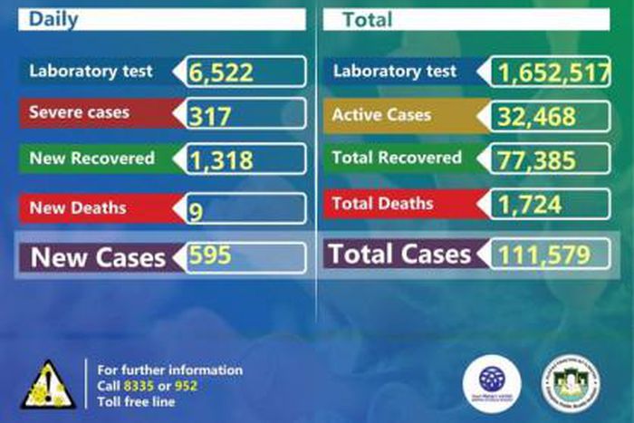 Ministry of Health, Ethiopia