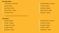 list for 2020 Afrimma Nominees