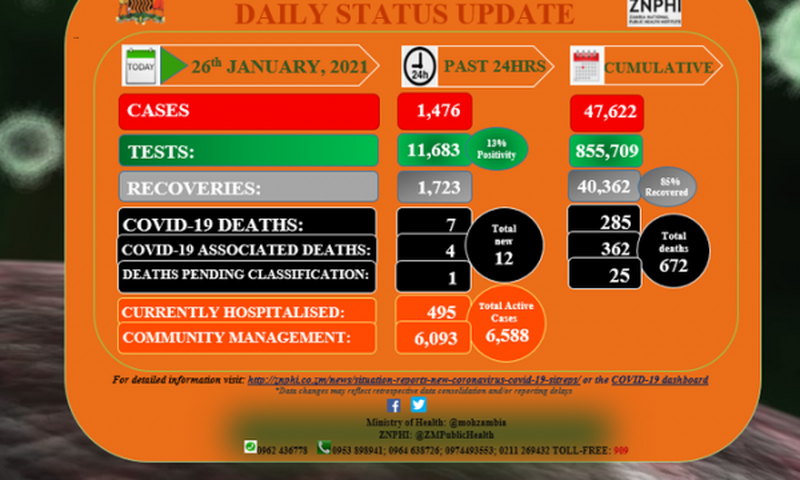 Zambia National Public Health Institute (ZNPHI)