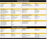 Check out the full list of Nominees for the 2020 Kalasha Awards