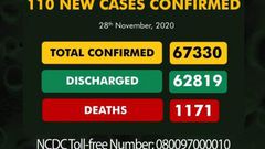 Nigeria Centre for Disease Control (NCDC)