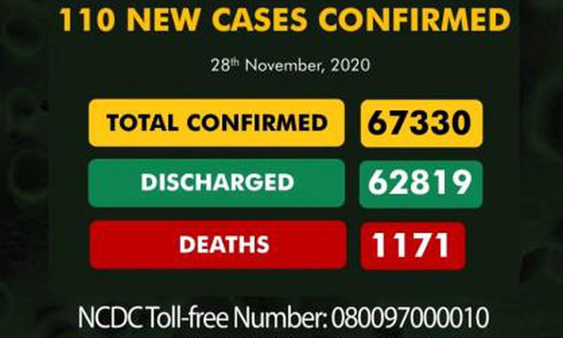 Nigeria Centre for Disease Control (NCDC)