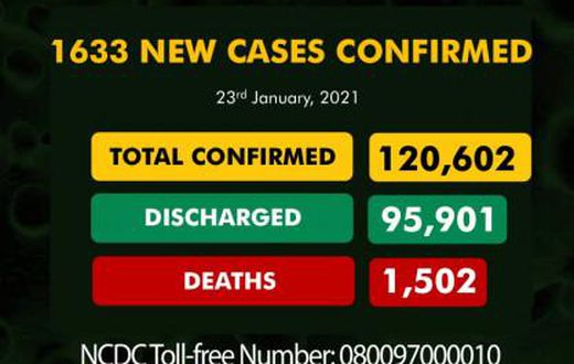 Nigeria Centre for Disease Control (NCDC)