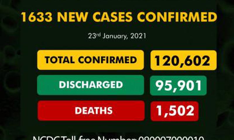 Nigeria Centre for Disease Control (NCDC)
