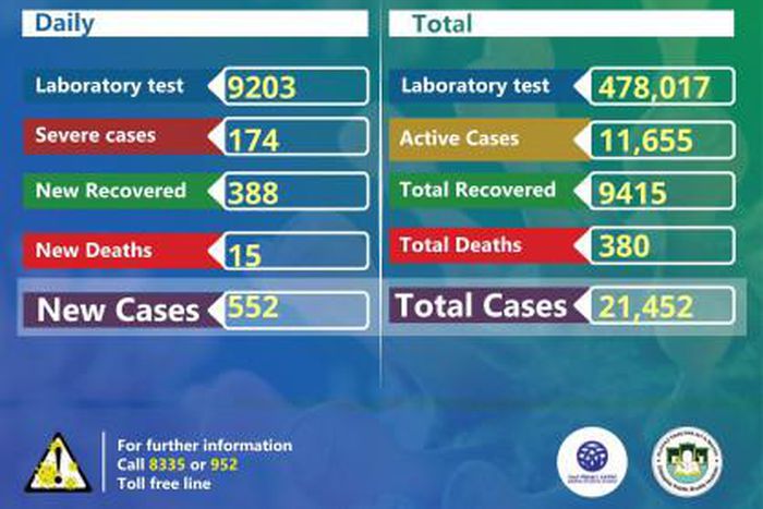 Ministry of Health, Ethiopia