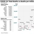 Graphic looking at countries with the highest coronavirus death tolls, and their respective death rates.