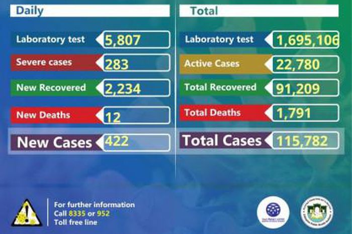 Ministry of Health, Ethiopia