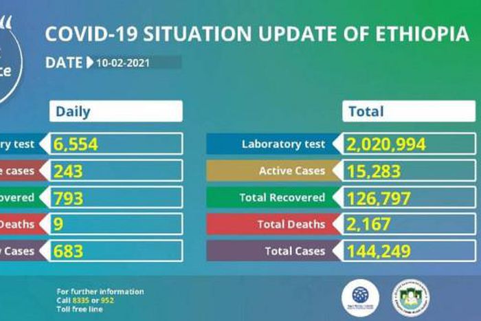 Ministry of Health, Ethiopia