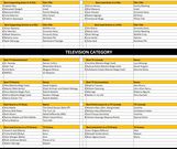 Check out the full list of Nominees for the 2020 Kalasha Awards